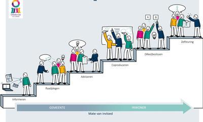 Beleidsparticipatie: we starten de nieuwe werking op!